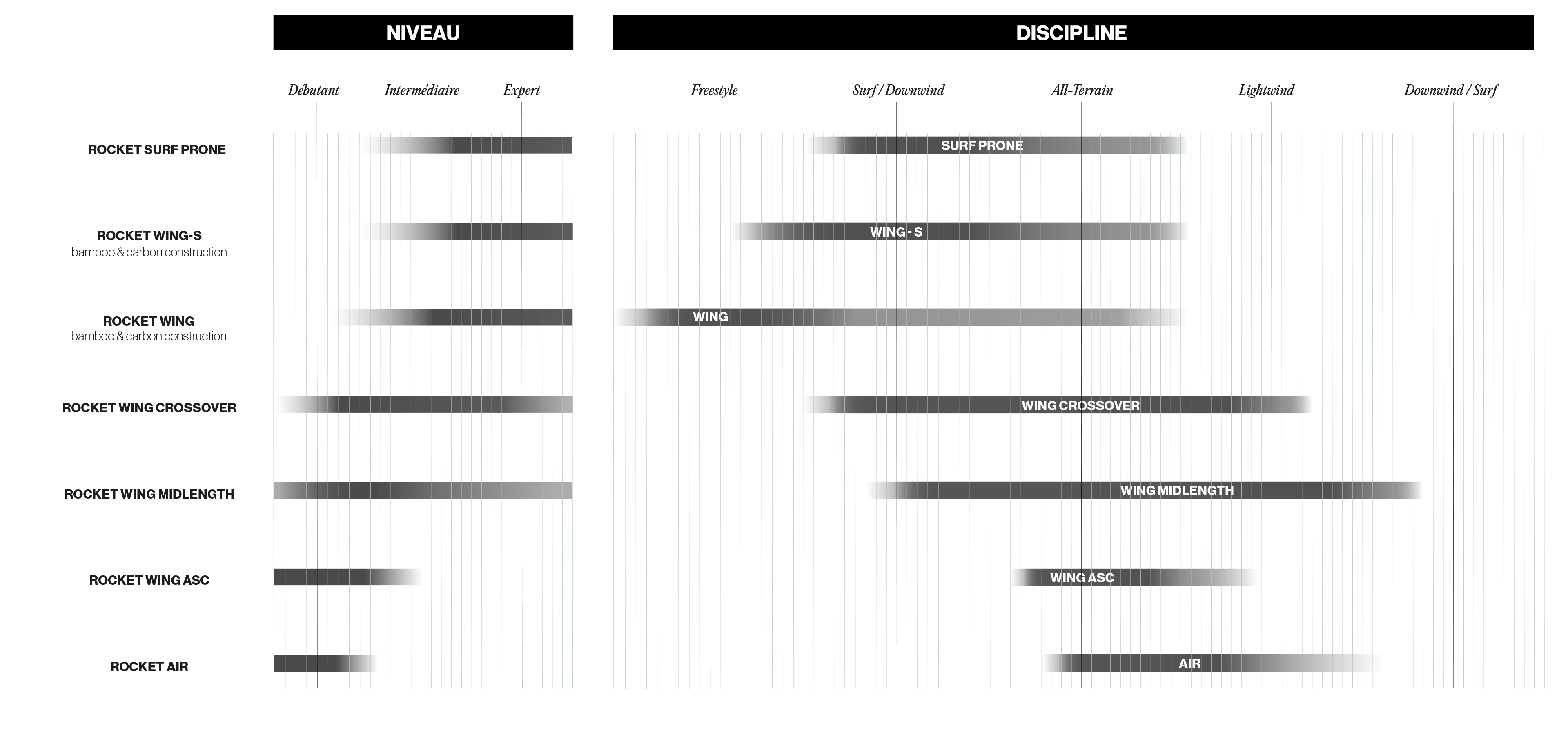 Tableau-gamme-how-to-choose-your-wing-foilboard-fr